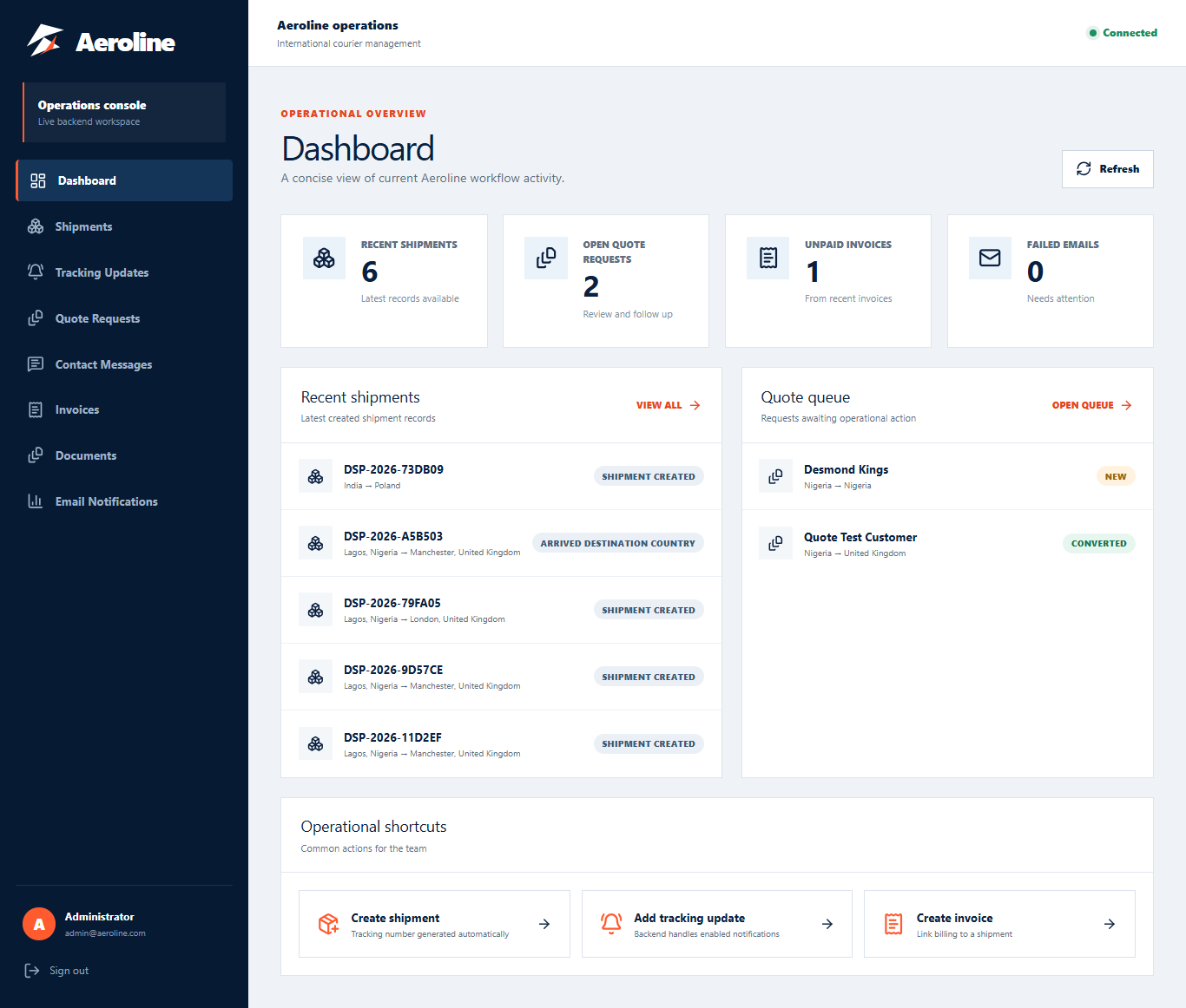 Aeroline authenticated operations dashboard