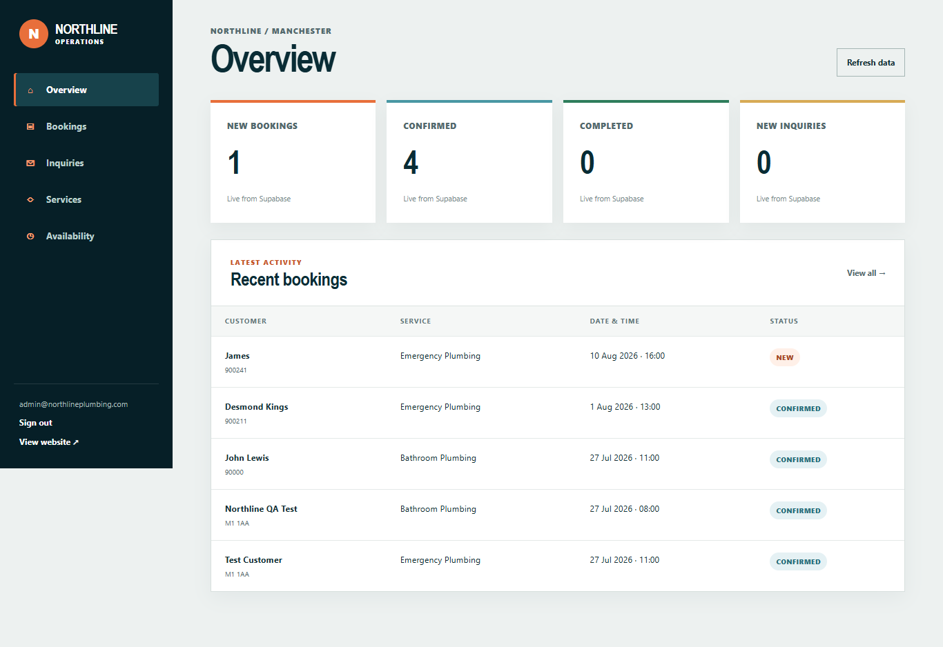 Northline appointment administration dashboard